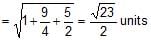 Circle: Theorems and Equation | Mathematics (Maths) for JEE Main & Advanced